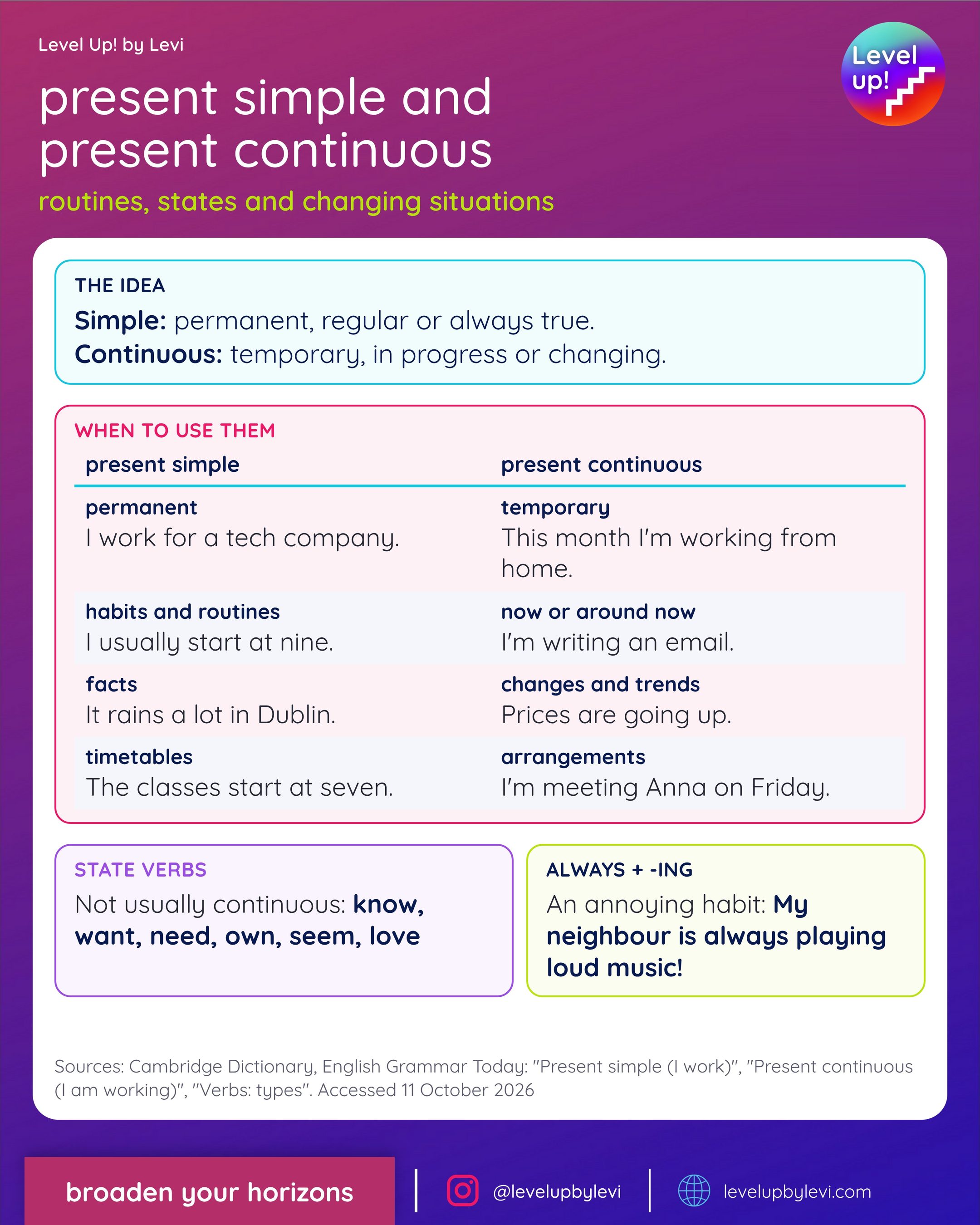 Level Up! infographic: Present simple and present continuous